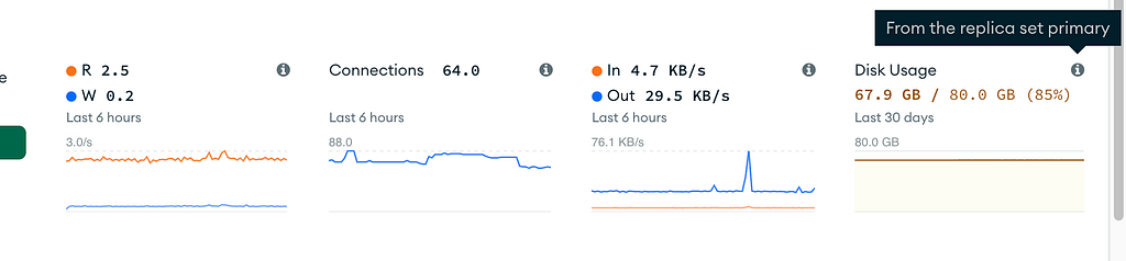 Metadata describing the legacy MongoDB cluster