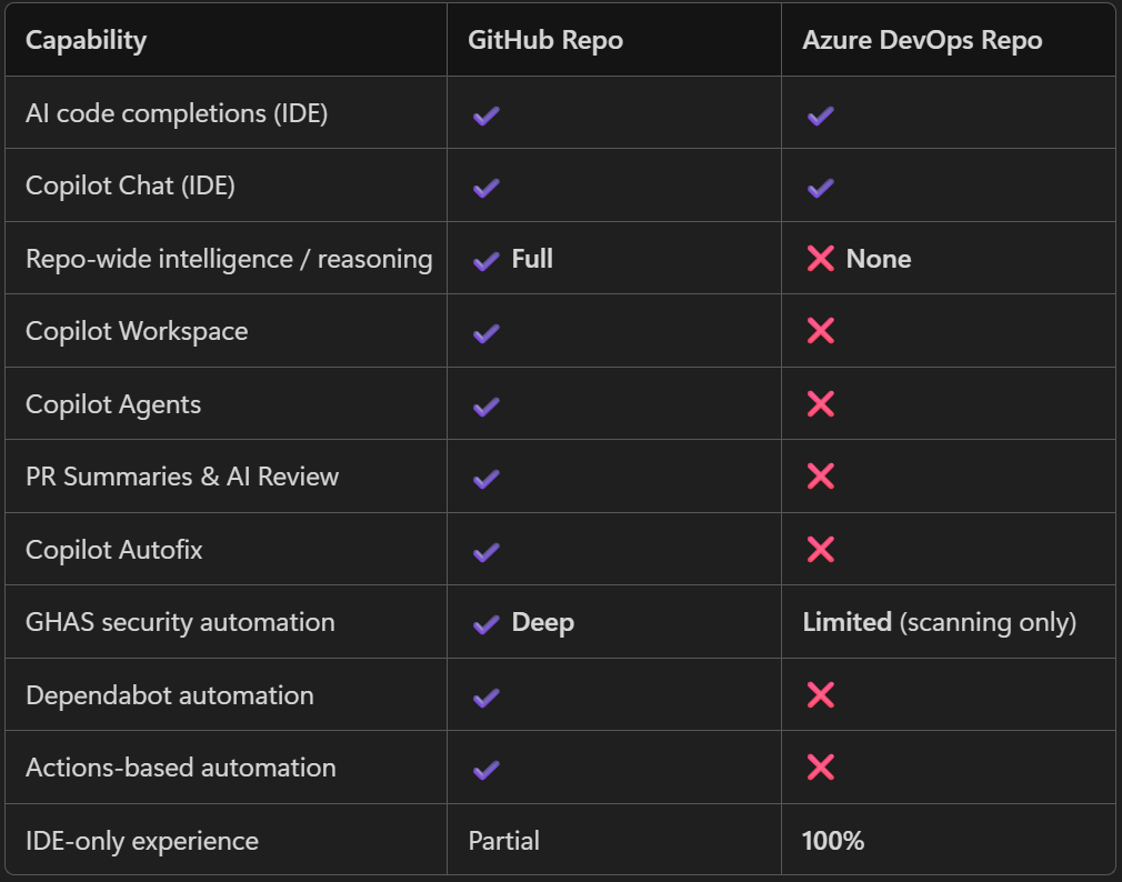 ghcp-comparison