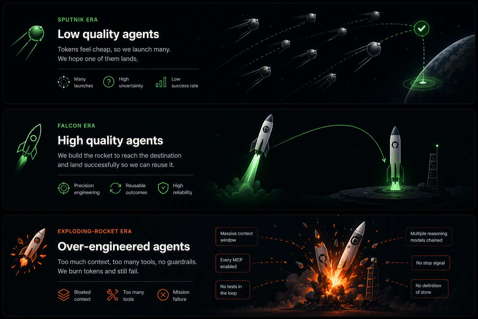 The Rocket Problem
