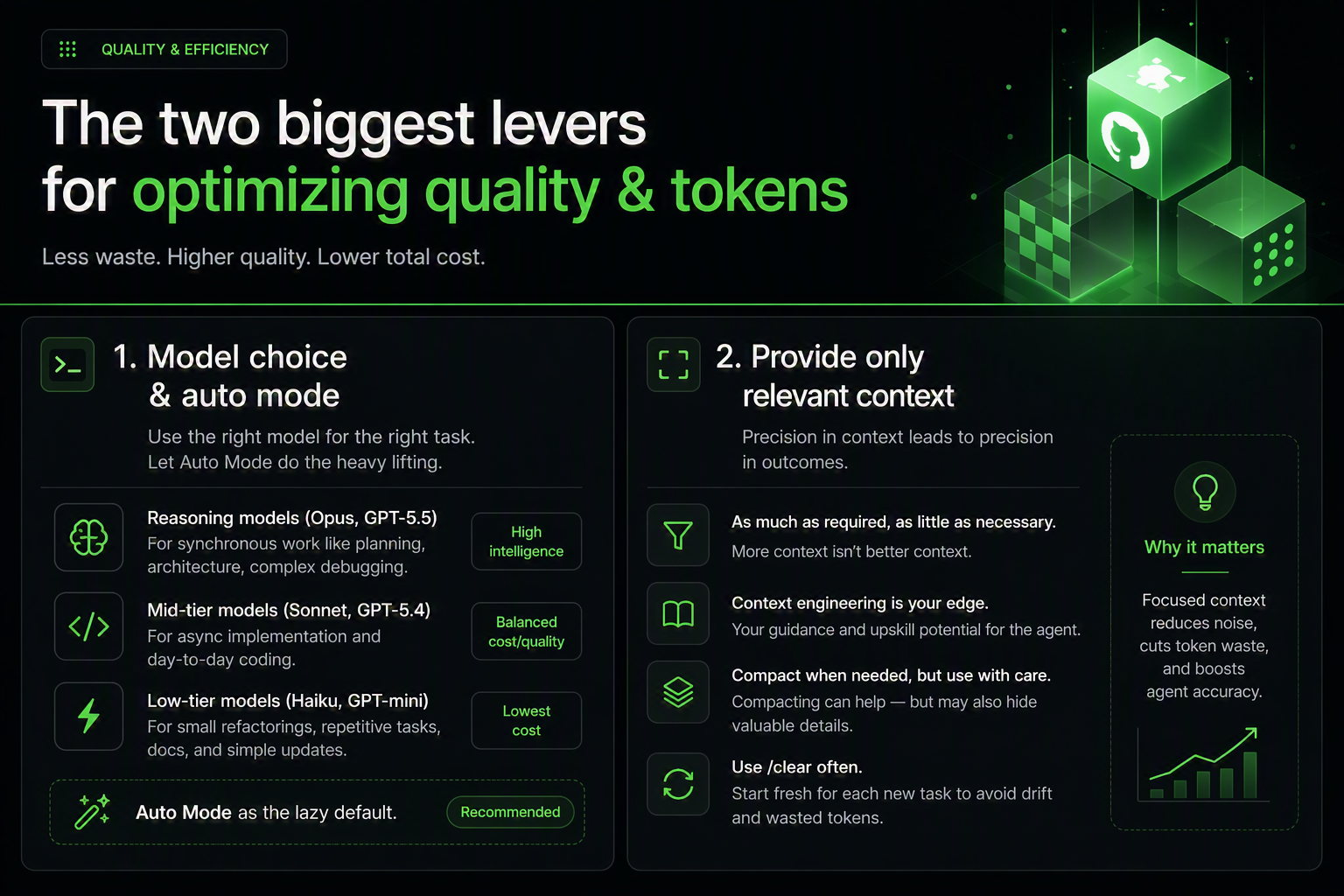 Model choice and relevant context are the two biggest levers.