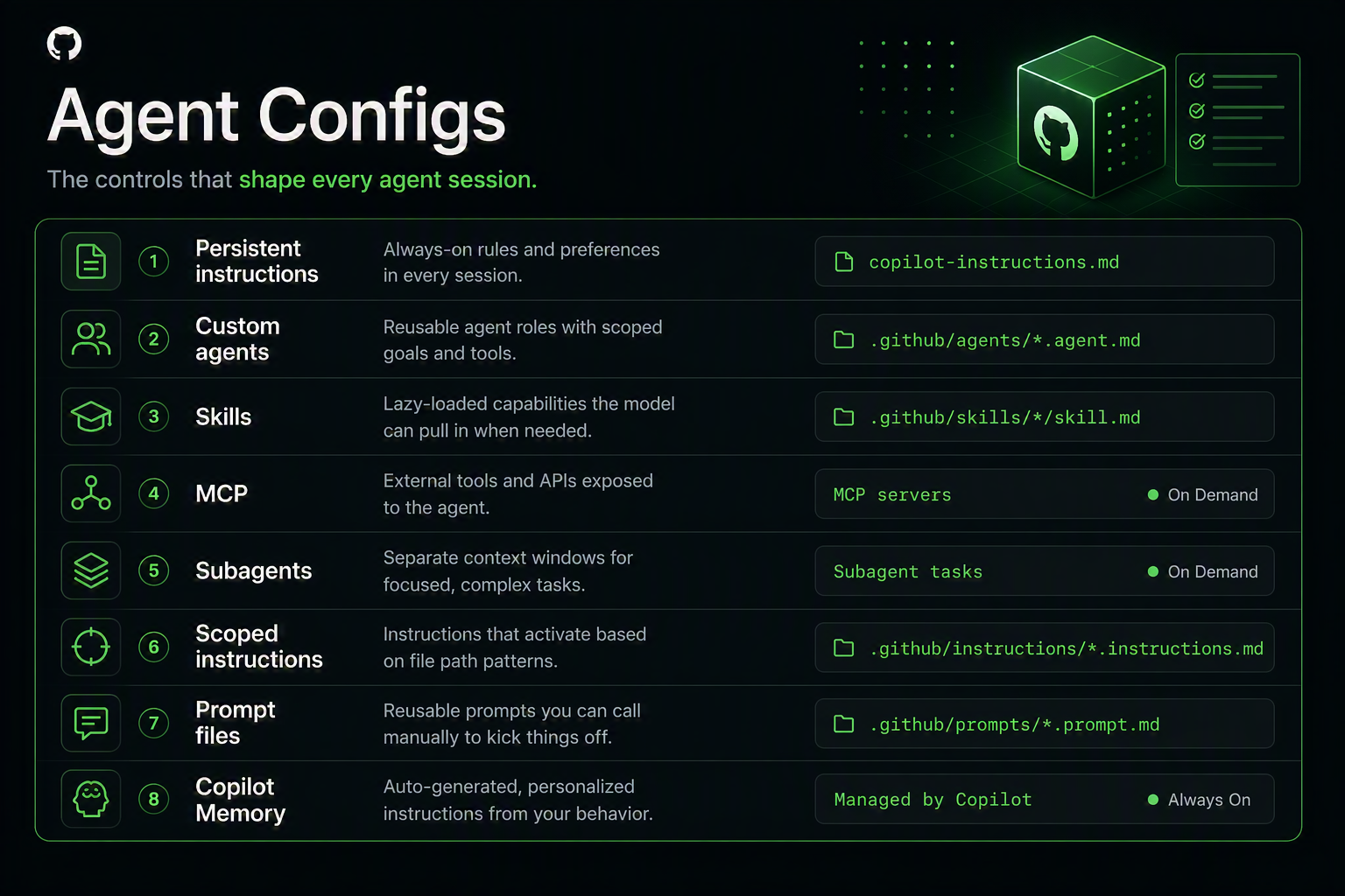 The full menu of agent configs.