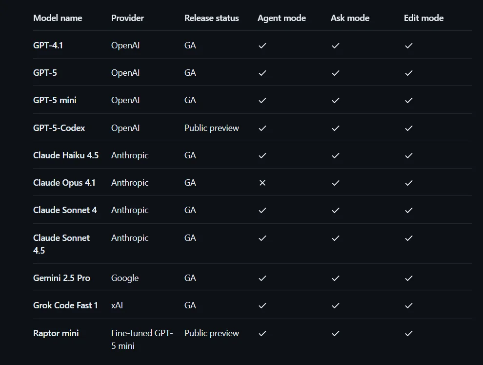 github-copilot-model-list